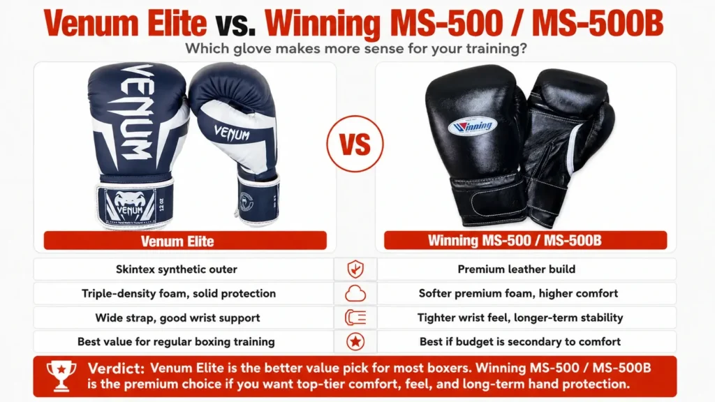 Venum Elite vs. Winning MS-500 MS-500B
