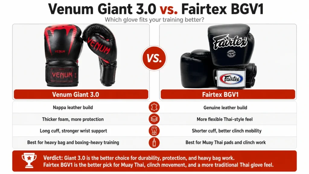 Venum Giant 3.0 vs. Fairtex BGV1