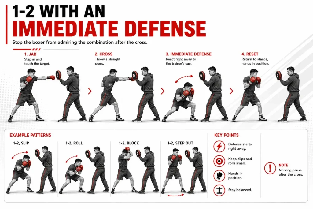 1-2 With an Immediate Defense