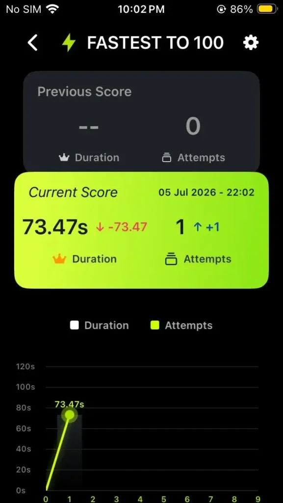 22. fastest to 100