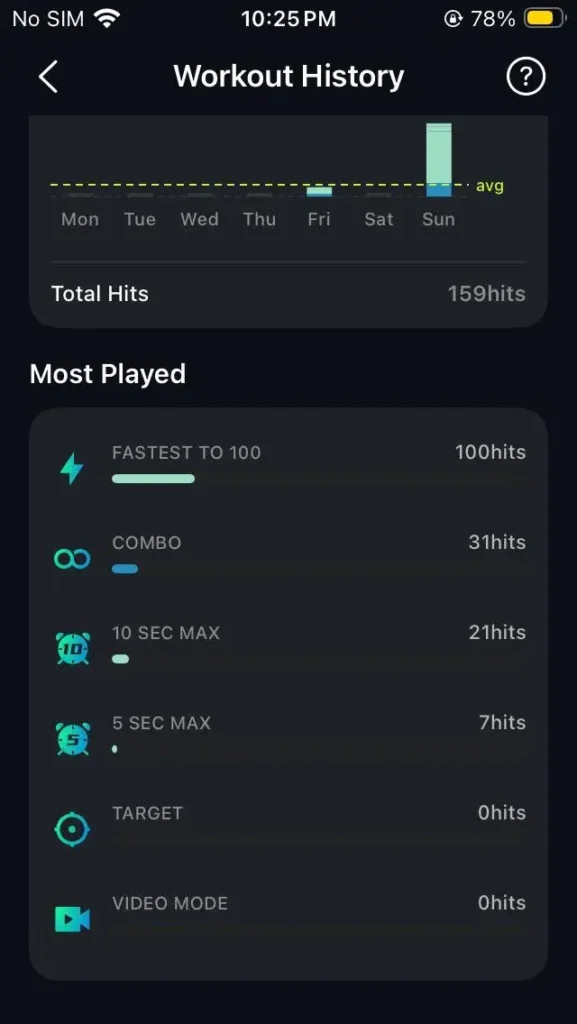 workout history