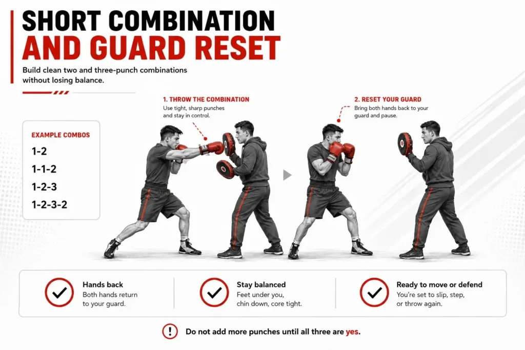 Short Combination and Guard Reset