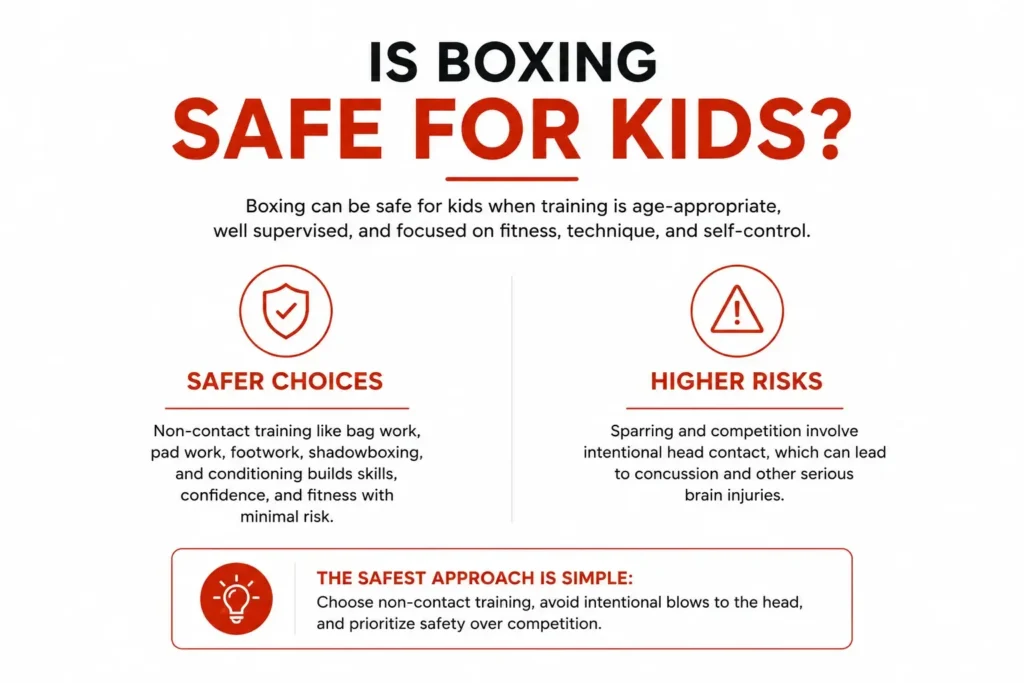is boxing safe for kids