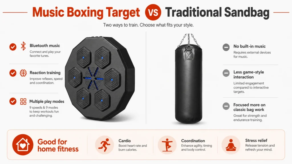 Beyn Boxing Machine