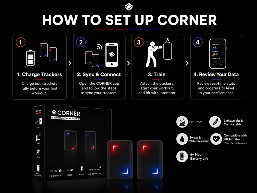 Setup Process