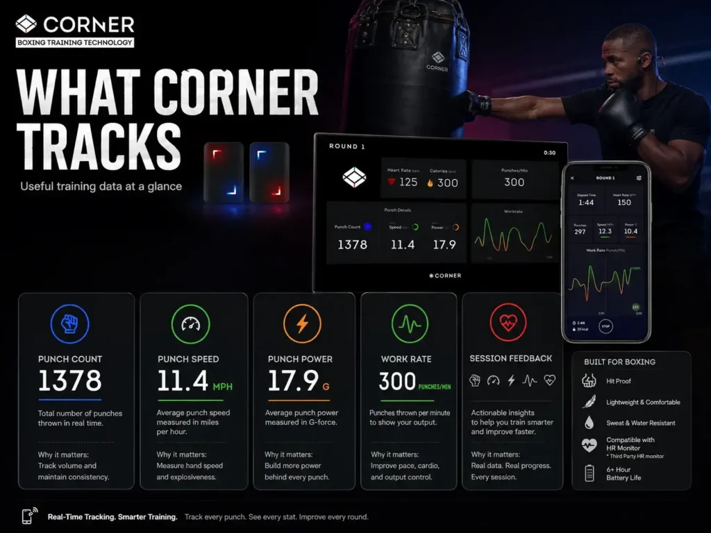 what corner tracks